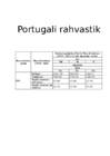 PORTUGALI ISELOOMUSTUS #3