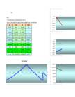 Ehitusmehaanika 2-kodutöö #3