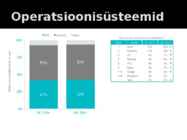 Süsteemiteooria ja võrgustikuteooria debatt #9