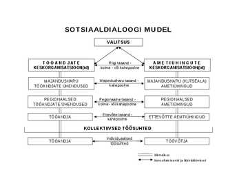 Sotsiaalpoliitika #77