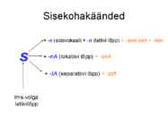 Eesti keele ajalugu ja murded #63