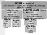 Aatom