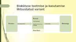 Rohumaad taastuvenergia allikana-biogaasi tootmine rohtsest massist-energiahein #5
