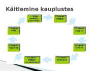 Kauba käsitlemine ja hoiustamine #4