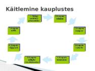Kauba käsitlemine ja hoiustamine #4