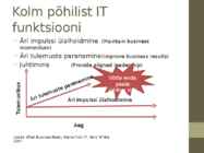 What Business Really Wants From IT #5