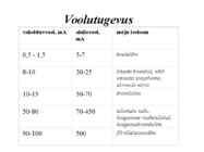 Elektriohutus #7