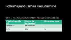 BRASIILIA PÕLLUMAJANDUS #11