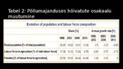 BRASIILIA PÕLLUMAJANDUS #17
