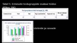 BRASIILIA PÕLLUMAJANDUS #19