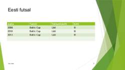 Saalijalgpall ehk futsal #7