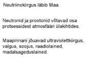 Maa kiirgusbilanss #3