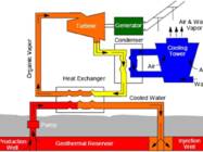 Green Energy presentation #17