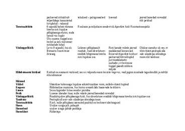 Bütsants ja vanavene #2