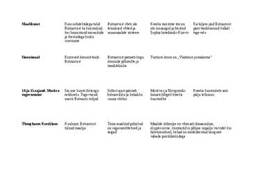 Bütsants ja vanavene #10