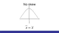Shape of distribution #5