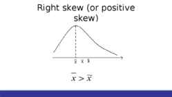 Shape of distribution #6