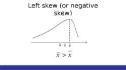 Shape of distribution #7