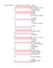 Sorteerimine-fikseerimine-diagramm #9