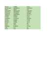 Funktsioonid 2 #13