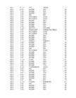 Sagedustabelite ja maatriksite #52