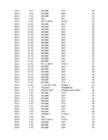 Sagedustabelite ja maatriksite #53
