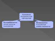 Süsivesikute muutumine toiduainete töötlemisel #3