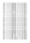 Sagedustabelid ja maatriksid #2
