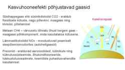 Mis on kasvuhooneefekt #3