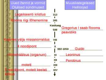 Keskaeg #4
