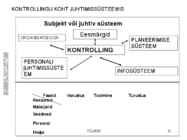 Sissejuhatus kontrollingusse #13