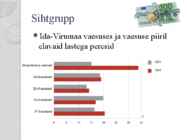 Ida-Virumaa vaesuses ja vaesuse piiril elavaid lastega pered #5