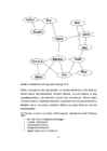 SEMANTIC NETWORK #8