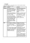 I seminari asendustöö – SWOT analüüs #2
