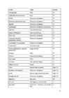 Capillary electrophoresis i k #27