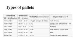 Wooden Pallets #5