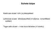 Suhtlemispsühholoogia-suhted-mina-kontseptsioon #8