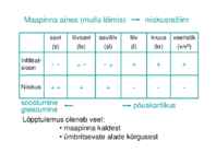 Eesti loodusgeograafia 1 kursuse konspekt #12