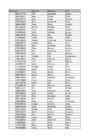 Informaatika Exceli kodutöö #30