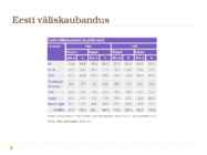 Eesti majandus 1990-2000 #9