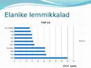Kalaliha omadused ja toiteväärtus esitlus #5