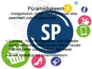 Lyoness Eestis #6