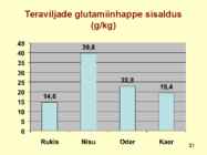 TERAVILI #31