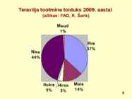 TERAVILI #9