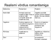 Realism kui kirjandusvool #5