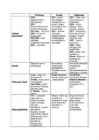 Võrdlustabel - Venemaa-Itaalia-Saksamaa