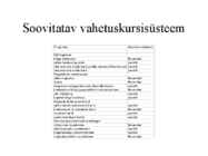 Vahetuskurss #14