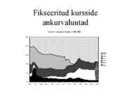 Vahetuskurss #18