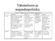 Vahetuskurss #33