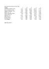 Hüdroloogia 2 praktikum